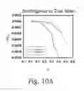 Fig. 12 - Generation of amphiphilic network with an ability to distinguish the transport of IGG and insulin