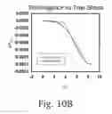 Fig. 13 - Generation of amphiphilic network with an ability to distinguish the transport of IGG and insulin