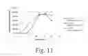 Fig. 14 - Generation of amphiphilic network with an ability to distinguish the transport of IGG and insulin