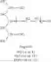Fig. 07 - Aqueous polymerization of perfluoromonomer using hydrocarbon surfactant