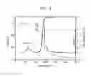 Fig. 03 - THERMOPLASTIC RESIN COMPOSITION, MOLDED ARTICLE MADE THEREFROM, AND METHOD OF PREPARING THE THERMOPLASTIC RESIN COMPOSITION