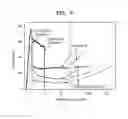 Fig. 04 - THERMOPLASTIC RESIN COMPOSITION, MOLDED ARTICLE MADE THEREFROM, AND METHOD OF PREPARING THE THERMOPLASTIC RESIN COMPOSITION