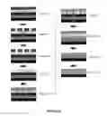 Fig. 03 - Silicon containing block copolymers for direct self-assembly application