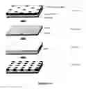 Fig. 05 - Silicon containing block copolymers for direct self-assembly application