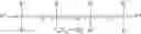 Fig. 22 - Fluoroalkyl silicones