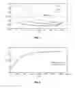 Fig. 02 - CROSSLINKABLE ADHESIVE COMPOSITION