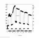 Fig. 06 - Temperature-stable, electrolytic hydrogel and method for stimulating crude oil and natural gas deposits
