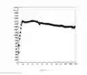Fig. 10 - Temperature-stable, electrolytic hydrogel and method for stimulating crude oil and natural gas deposits