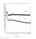 Fig. 12 - Temperature-stable, electrolytic hydrogel and method for stimulating crude oil and natural gas deposits