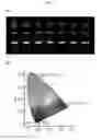Fig. 04 - Core-shell nanoparticle and method of generating an optical signal using the same