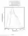 Fig. 07 - Method of forming a scintillation crystal including a rare earth halide