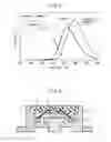 Fig. 03 - Oxynitride phosphor powder