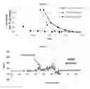 Fig. 04 - Upgrading hydrocarbon pyrolysis products