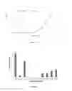 Fig. 13 - Methods, Devices and Systems for Algae Lysis and Content Extraction