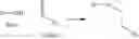 Fig. 17 - Protein modification of living cells using sortase