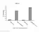 Fig. 07 - Generation of cytotoxic tumor specific cell lines and uses thereof