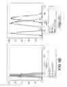 Fig. 09 - Differentiation of pluripotent stem cells and cardiac progenitor cells into striated cardiomyocyte fibers using laminins LN-511, LN-521 and LN-221