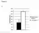 Fig. 04 - Culture medium composition for maturating cardiomyocytes derived from pluripotent mammalian stem cells