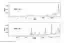 Fig. 09 - Chemically modified sophorolipids and uses thereof