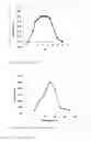 Fig. 03 - NOVEL METALLOPROTEASES