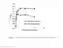 Fig. 05 - NOVEL METALLOPROTEASES