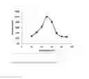 Fig. 10 - NOVEL METALLOPROTEASES