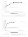Fig. 11 - NOVEL METALLOPROTEASES