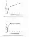 Fig. 17 - NOVEL METALLOPROTEASES