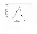 Fig. 22 - NOVEL METALLOPROTEASES