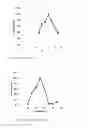 Fig. 27 - NOVEL METALLOPROTEASES
