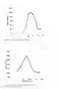 Fig. 32 - NOVEL METALLOPROTEASES