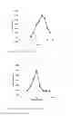 Fig. 43 - NOVEL METALLOPROTEASES