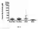 Fig. 10 - FACTOR IX VARIANTS AND METHODS OF USE THEREFOR