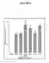 Fig. 08 - Molecules associated with fatty acid biosynthetic pathways and uses thereof