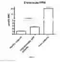 Fig. 06 - Methods and pharmaceutical compositions for the treatment of erythropoietic protoporphyria
