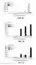 Fig. 02 - Multiple Inducible Gene Regulation System