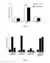 Fig. 04 - Plants having increased resistance to pathogens and method for producing said plants
