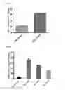 Fig. 10 - Methods for transduction and cell processing