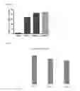 Fig. 12 - Methods for transduction and cell processing