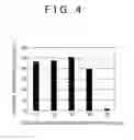 Fig. 05 - Method of producing ethanol using continuous culture and continuous culture apparatus