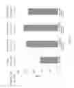 Fig. 24 - High efficiency, small volume nucleic acid synthesis