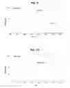 Fig. 06 - Fusion Protease