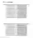 Fig. 03 - Compositions and methods for amplifying a nucleic acid sequence comprising a primer oligonucleotide with a 3′-terminal region comprising a 2′-modified nucleotide
