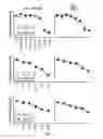 Fig. 20 - EFFICIENT FUNCTIONAL GENOMICS PLATFORM