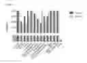 Fig. 20 - Compositions and Methods for Identification, Assessment, Prevention, and Treatment of Cancer Using PD-L1 Isoforms
