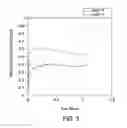 Fig. 04 - METHODS FOR PROCESSING NANOSTRUCTURED FERRITIC ALLOYS, AND ARTICLES PRODUCED THEREBY