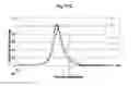 Fig. 14 - METHOD FOR CONTROLLING ALUMINUM TITANATE CERAMIC FILTER PROPERTIES
