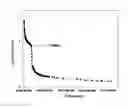 Fig. 02 - Biocompatible multilayer-thin-film-type coating as a surface treatment for biomedical substrates, and method for the production thereof