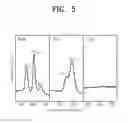 Fig. 05 - Method for synthesis of transition metal chalcogenide