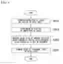 Fig. 06 - Steel sheet for containers, and method for producing steel sheet for containers